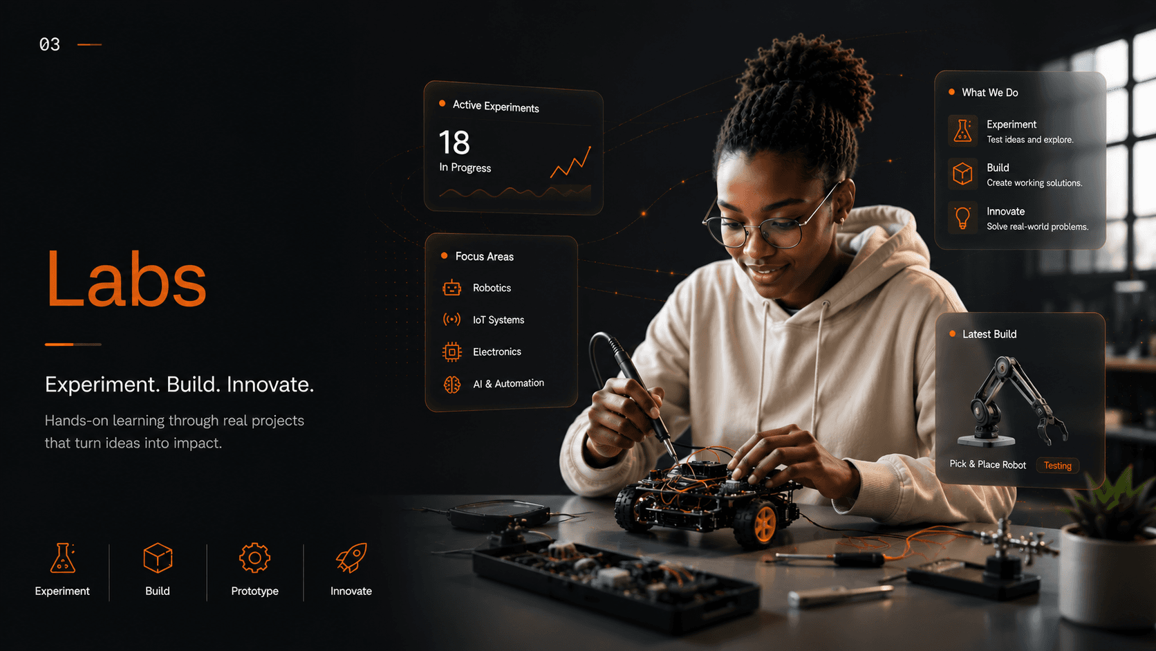 DMILZE Labs